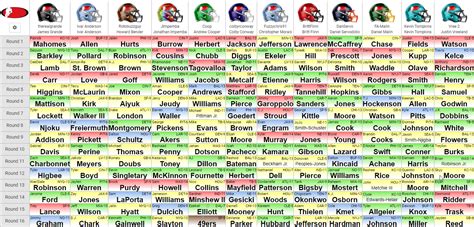 yahoo fantasy football mock draft ppr|Iba pa.
